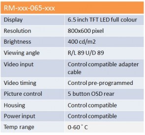 Technical details RM-xxx065-xxx